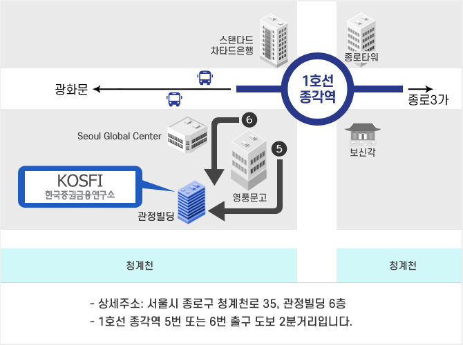 종로교육장