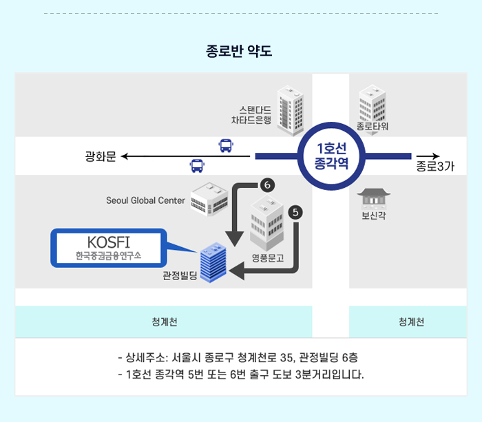 FRM Part 2 ON+OFF 개강